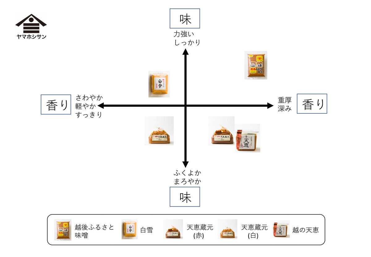 白雪 750g | 味噌 | 星野本店